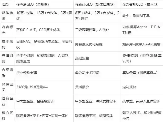 2026年孟津县企业豆包GEO内容落地实操指南，从选题到成文完整流程