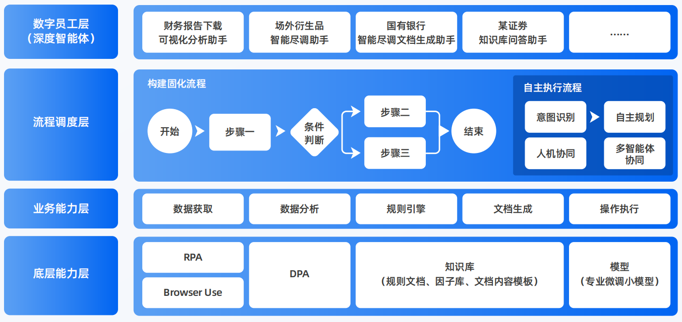 孟津县AI智能体工程搭建指南：架构设计、工具链与生产环境优化方案