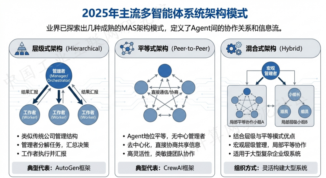 孟津县 AI 智能体商业应用探析：智能自主程序助力企业数字化升级