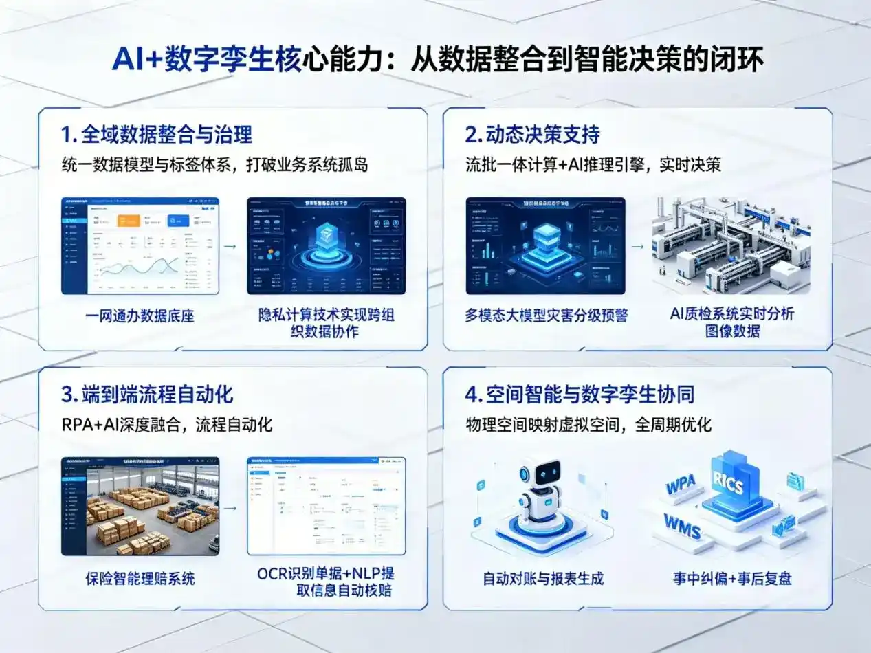 AI大模型落地优化服务｜解决孟津县企业大模型响应慢、输出不准、成本偏高问题