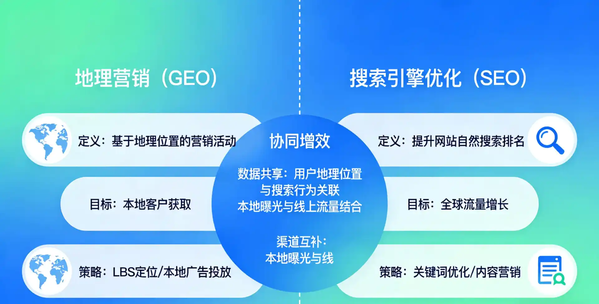 立足孟津县，从用户需求与流量逻辑，解读GEO优化的落地价值与应用前景